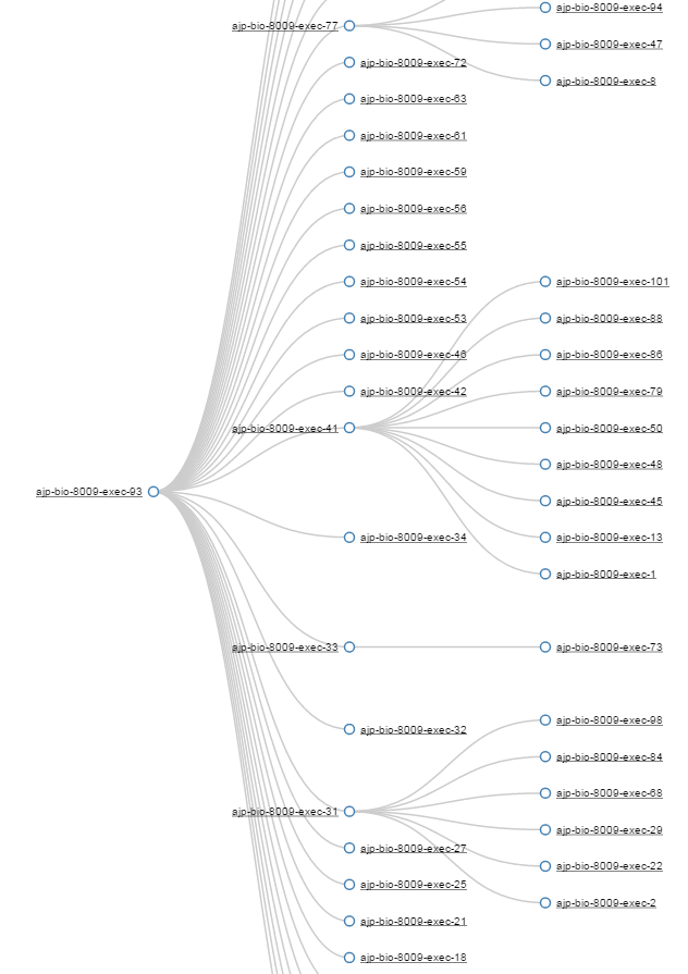 Transitive Graph generated by http://fastthread.io showing what threads are blocking what threads
